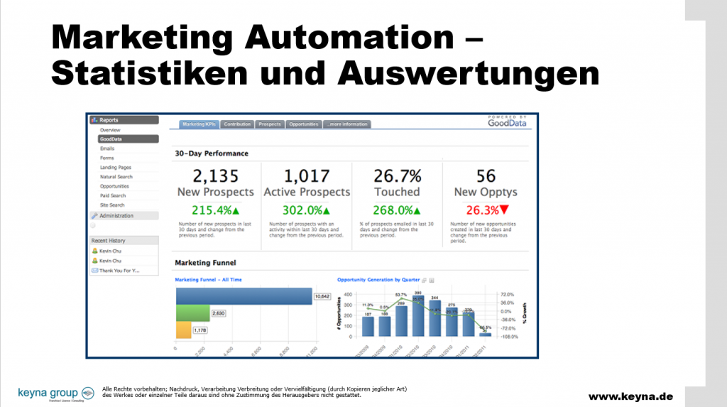 Marketing Automation Reports Statistik